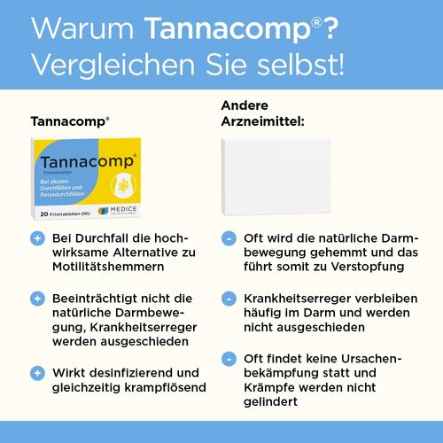 Tannacomp bei akutem Durchfall & Bauchkrämpfen 20 St MEDICE Arzneimittel Pütter bei onfy.de kaufen 01900332