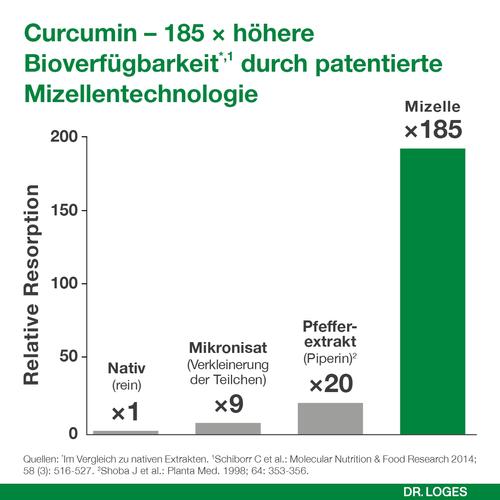 Curcumin-Loges 120 St Dr. Loges bei onfy.de kaufen 10536670