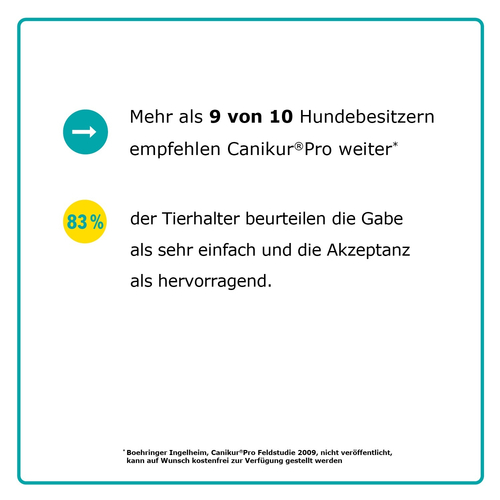 Canikur pro Vet. 15 ml Boehringer Ingelheim VETMEDICA bei onfy.de kaufen 05499984
