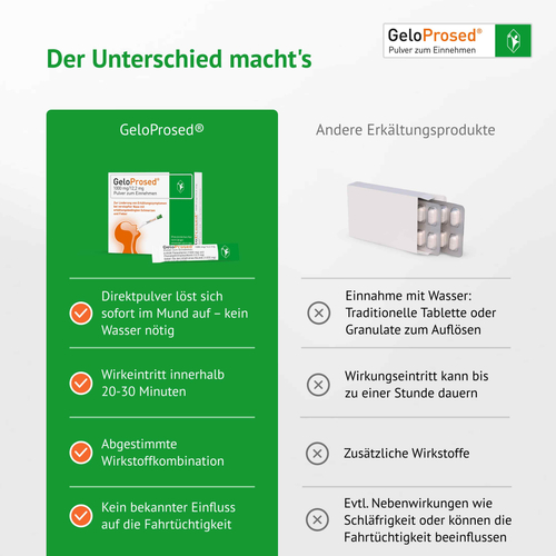 Geloprosed Pulver Zum Einnehmen 10 St G. Pohl-Boskamp bei onfy.de kaufen 09920943