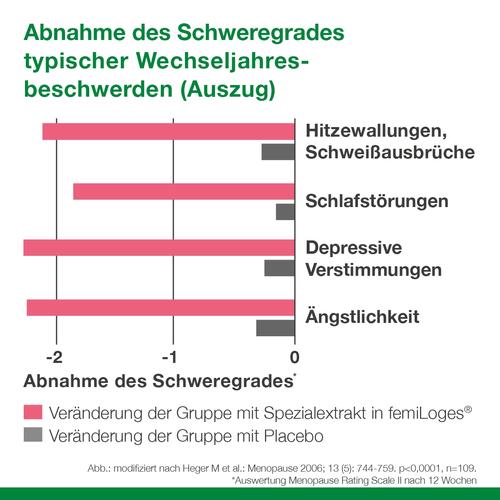 Femiloges 60 St Dr. Loges bei onfy.de kaufen 16815879