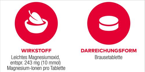 Magnesium Al 243mg Brausetabletten 40 St ALIUD Pharma bei onfy.de kaufen 00655103