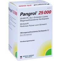 Pangrol 25000 null