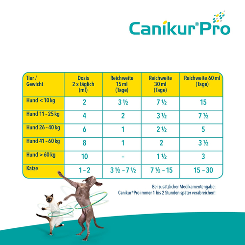 Canikur pro Vet. 15 ml Boehringer Ingelheim VETMEDICA bei onfy.de kaufen 05499984