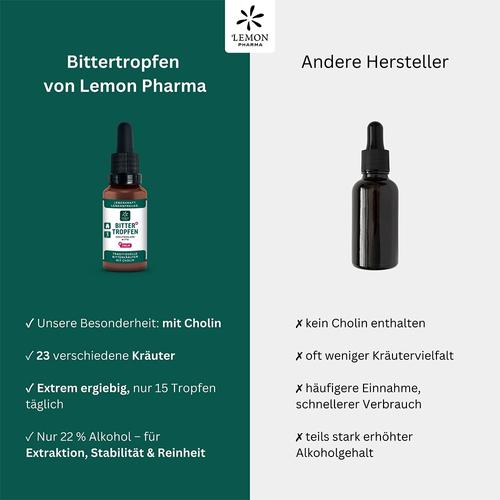 Bittertropfen mit Cholin 30 ml Hager Pharma bei onfy.de kaufen 20043951