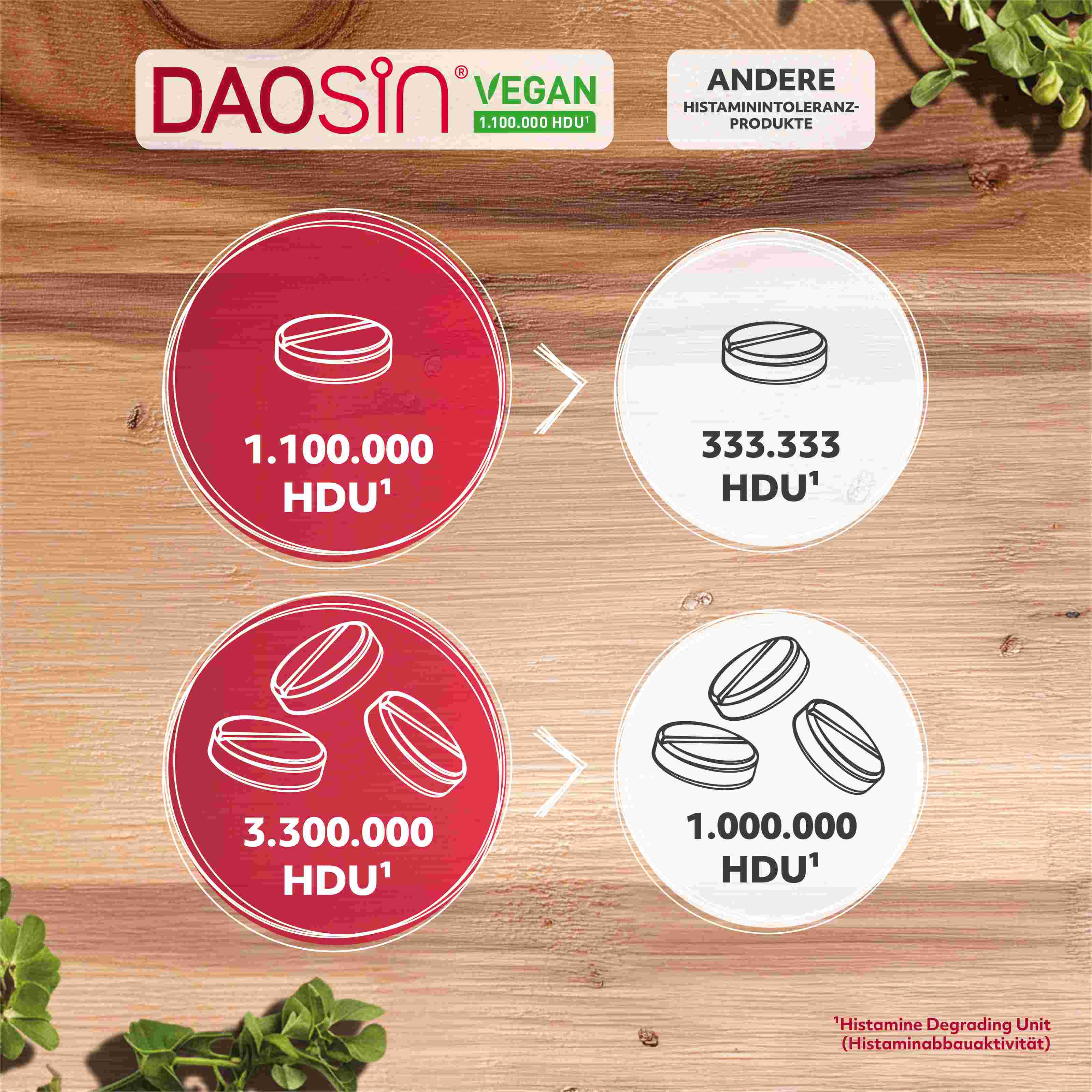 Daosin Vegan 10 St STADA Consumer Health Deutschland bei onfy.de kaufen 19627285