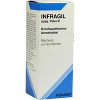 Infragil Spag. Peka N null