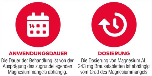 Magnesium Al 243mg Brausetabletten 40 St ALIUD Pharma bei onfy.de kaufen 00655103