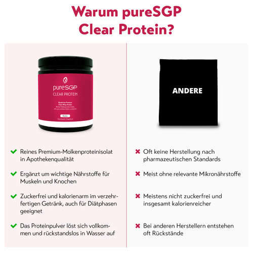 Puresgp Clear Protein Grapefruit 500 g PharmaSGP bei onfy.de kaufen 20574140