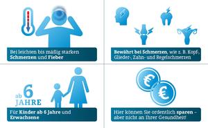 Erfahrungen mit Ibuprofen Adgc 400 mg Filmtabletten - 18 Kundenbewertungen | onfy.de 17445321
