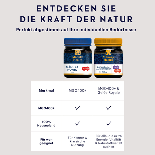 Manuka Health Mgo 400+ Manuka Honig & Royal Jelly 250 g Hager Pharma bei onfy.de kaufen 20062670