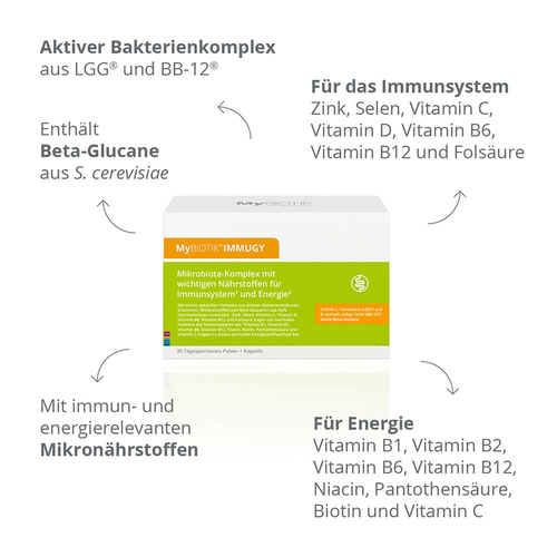 Mybiotik Immugy Kombipackung 15 x 2 G + 30 Kapsel 1 St nutrimmun bei onfy.de kaufen 16537423