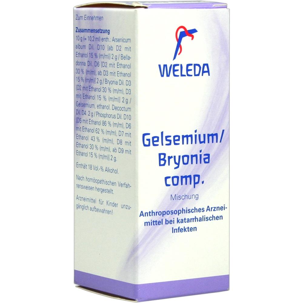 Gelsemium / Bryonia Comp.