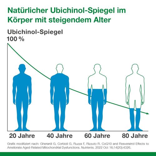 Q10-Loges Concept 100 mg 60 St Dr. Loges bei onfy.de kaufen 16730657