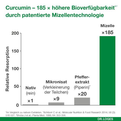 Curcumin-Loges Plus Boswellia 60 St Dr. Loges bei onfy.de kaufen 14037231