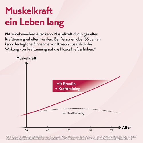 Puresgp Kreatin 360 g PharmaSGP bei onfy.de kaufen 20330254