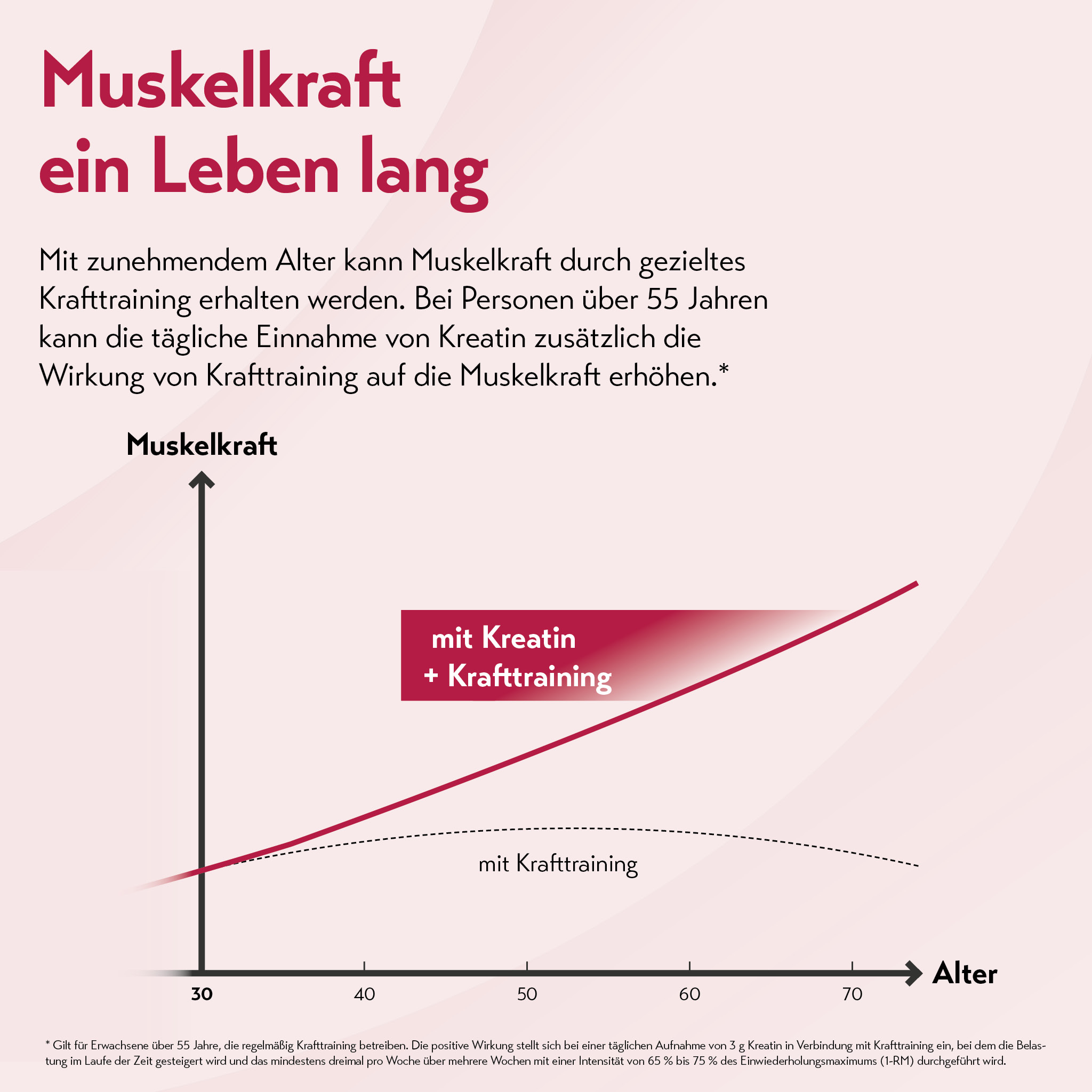 Puresgp Kreatin 240 g PharmaSGP bei onfy.de kaufen 20330372