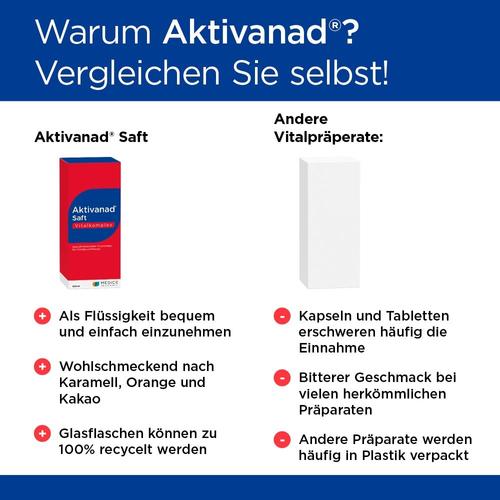 Aktivanad Saft bei Erschöpfung durch Vitamin-B-Mangel 500 ml MEDICE Arzneimittel Pütter bei onfy.de kaufen 11278307