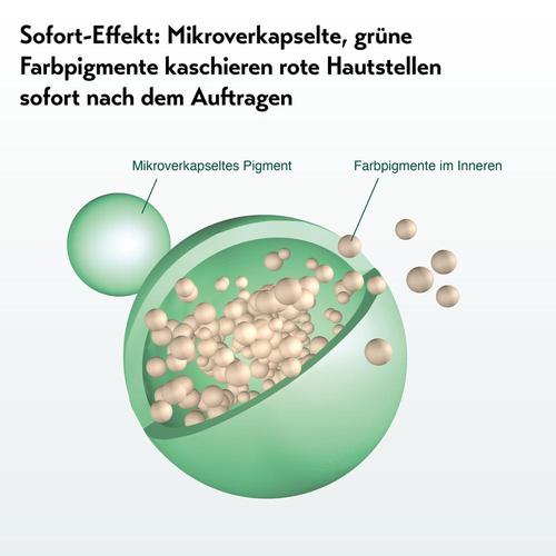 Deruba Creme 3x30 ml Remitan bei onfy.de kaufen 08300009