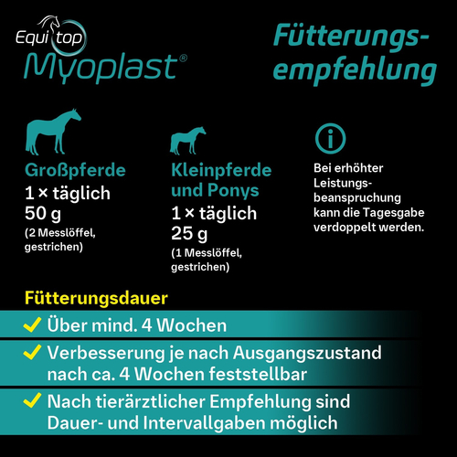 Equitop Myoplast Vet 1.5 kg Boehringer Ingelheim VETMEDICA bei onfy.de kaufen 00714857