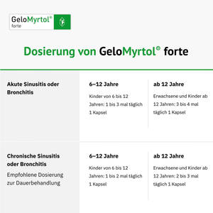 Erfahrungen mit Gelomyrtol Forte - 25 Kundenbewertungen | onfy.de 01479163
