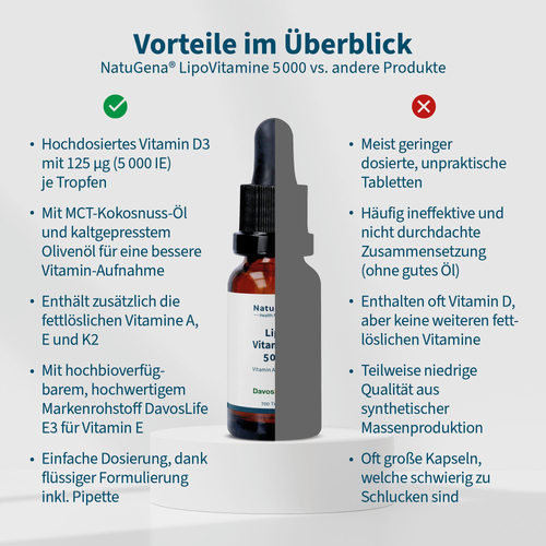 Lipovitamine Forte 5000 Öl 20 ml 20 ml NatuGena bei onfy.de kaufen 15629206