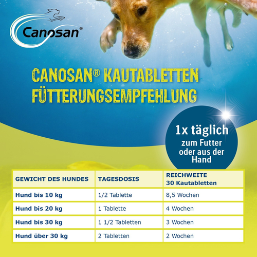 Canosan Konzentrat 1300 g Boehringer Ingelheim VETMEDICA bei onfy.de kaufen 08594157