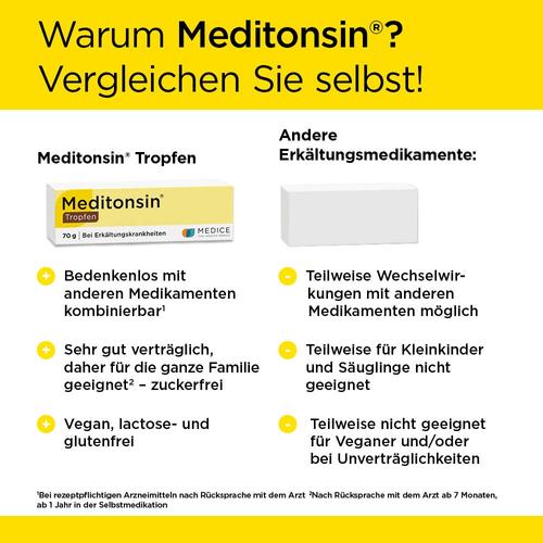 Meditonsin Tropfen bei ersten Anzeichen einer Erkältung 70 g MEDICE Arzneimittel Pütter bei onfy.de kaufen 10192727