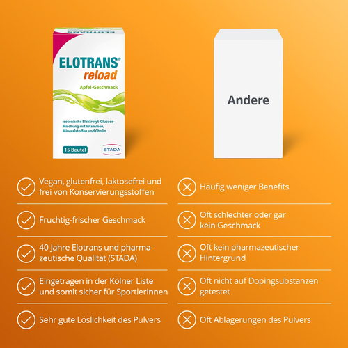 Elotrans Reload Apfel 15x7.45 g STADA Consumer Health Deutschland bei onfy.de kaufen 19268573