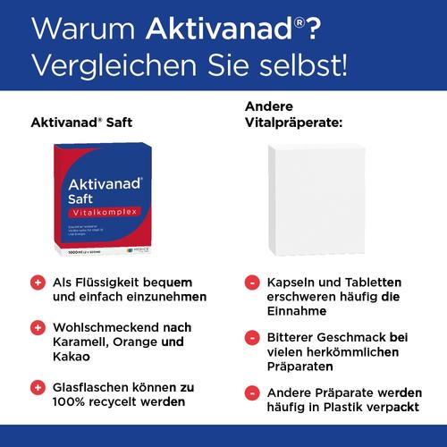 Aktivanad Saft bei Erschöpfung durch Vitamin-B-Mangel 2x500 ml MEDICE Arzneimittel Pütter bei onfy.de kaufen 11278336