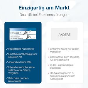 Erfahrungen mit Neradin - 65 Kundenbewertungen | onfy.de 11024357