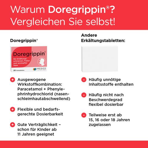 Doregrippin bei Erkältungsschmerzen & verstopfter Nase 20 St MEDICE Arzneimittel Pütter bei onfy.de kaufen 04587812