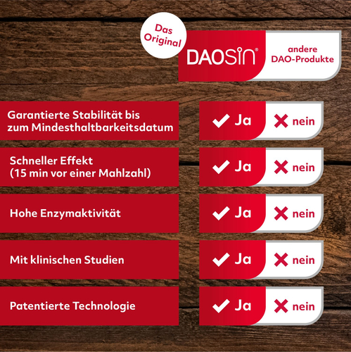 Daosin 30 St STADA Consumer Health Deutschland bei onfy.de kaufen 16790530