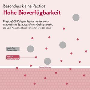 Erfahrungen mit Puresgp Kollagen Peptide - 108 Kundenbewertungen | onfy.de 08300003
